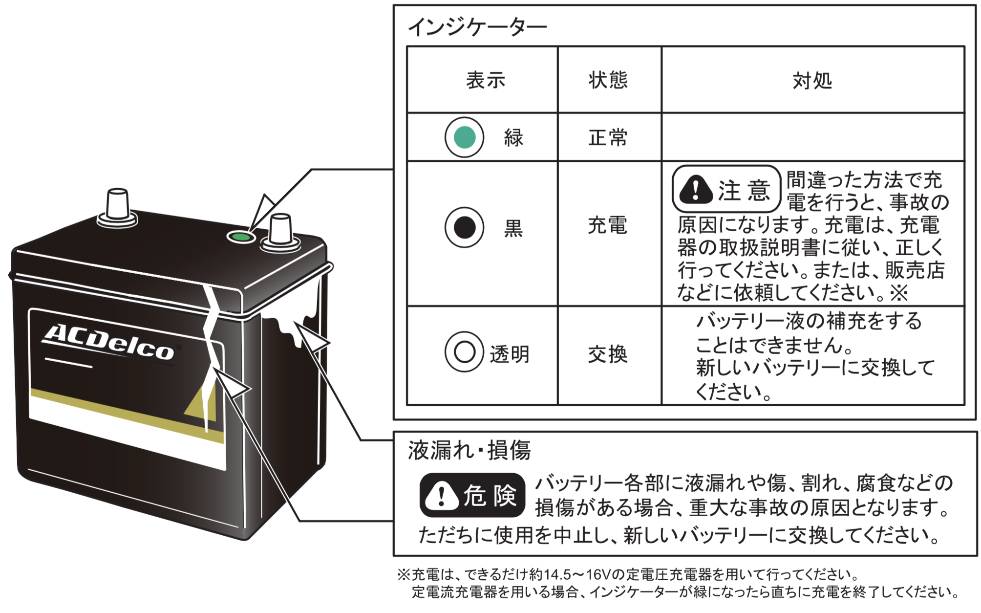 バッテリー診断と交換 Acdelco Japan