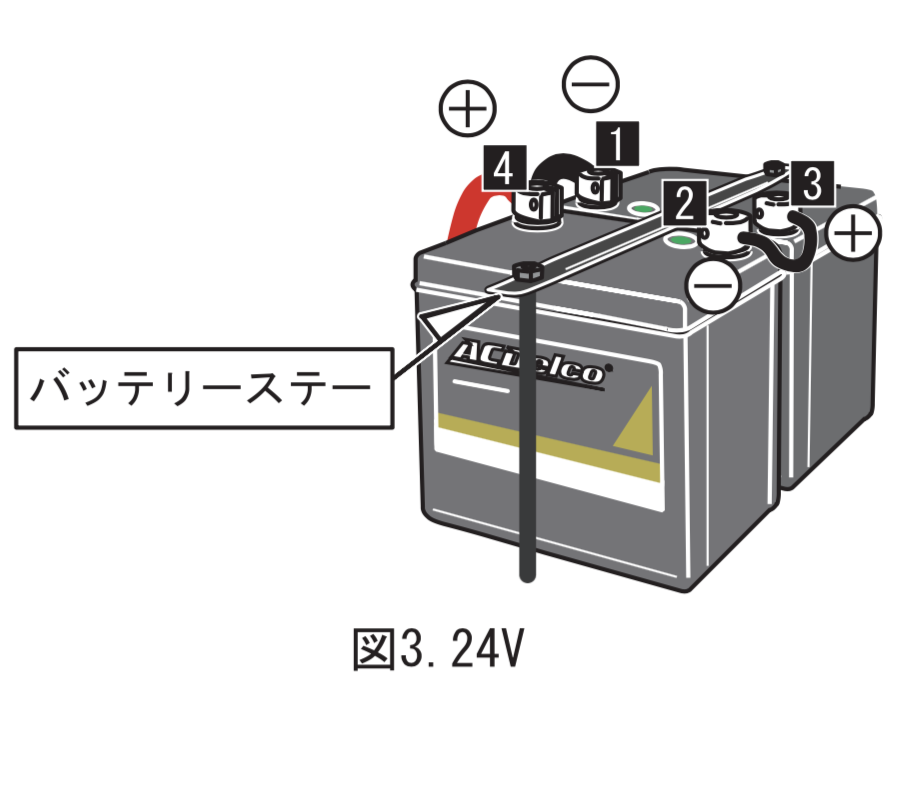 バッテリー診断と交換 Acdelco Japan