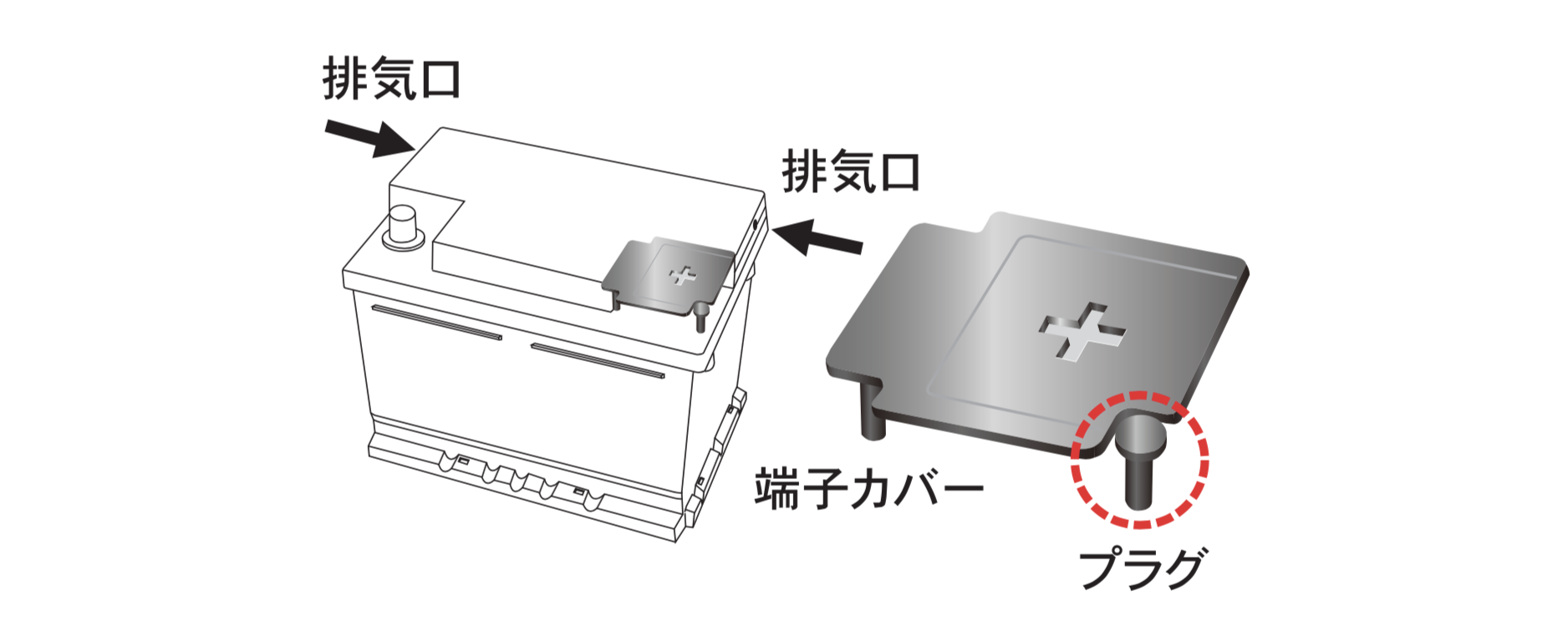 バッテリー診断と交換 Acdelco Japan