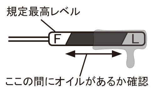 オイルの診断と交換 Acdelco Japan